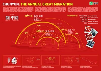 THE ANNUAL GREAT MIGRATION - Reclame