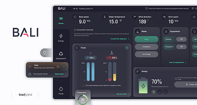 IHM de Pilotage de Bateaux : Bali Catamaran - Ergonomie (UX/UI)