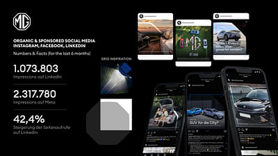 MG Motor: Organic Social Media - Redes Sociales