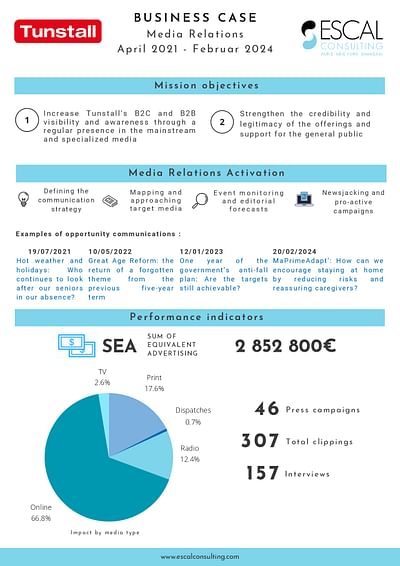 Campagne de RP pour Tunstall - Relations publiques (RP)
