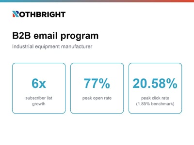 B2B email program for an industrial manufacturer - Email Marketing