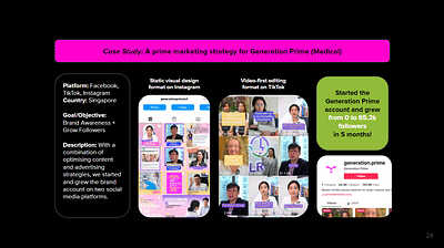 SMM for Generation Prime (Medical) - Réseaux sociaux