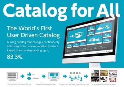 CATALOG FOR ALL - Advertising