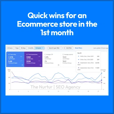797% Increase in Organic Traffic - SEO