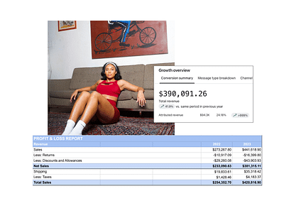 Pioneering Success in Activewear Marketing - Growth Marketing