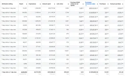PPC Services boost the growth and target - Digital Strategy
