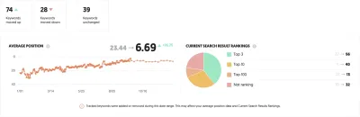 Agence SEO Maroc - Kafarat Plus - E-Commerce