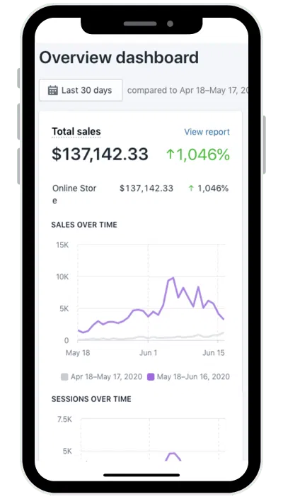 Shopify Dropshipping Store Growth & Revenue Scaling - E-commerce