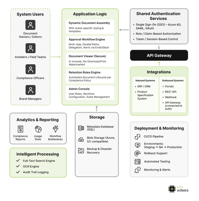 Custom Document Management System for a Global Manufacturer - Webanwendung