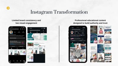 Social Media Management | Digital Brand Transformation - Graphic Design