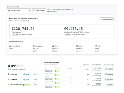 Kickstarted a Scalable Email Revenue Stream - Email Marketing