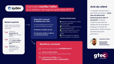 Refonte du site Sydev - Étude de marché