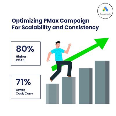 Optimizing PMax for Scale & Consistency - Online Advertising