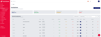 EvoTeam - Plataforma de gestión integral para clubes de fútbol - Sviluppo di software