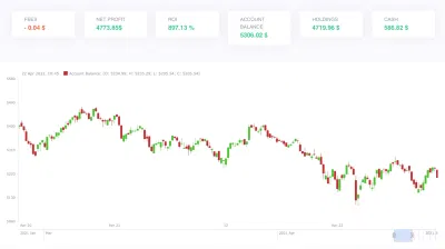 AlgoCrypto - Application suivi trading métier - Künstliche Intelligenz