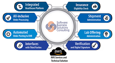 Healthcare Operations Transformation - Webanwendung