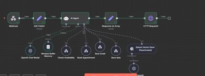 Automatizaciones con IA - Künstliche Intelligenz