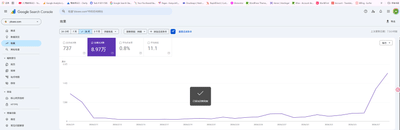 SEO service - Marketing