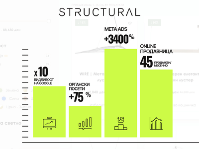 Website & marketing services for architecture/lighting store - Webseitengestaltung