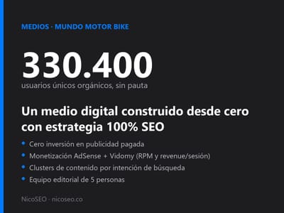 330.400 usuarios orgánicos sin pauta: Mundo Motor Bike desde cero - Référencement naturel