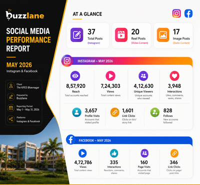 Social Media Marketing for Educational Institute - Social media