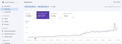 Accademia Flessibilità - Logo, Sito web e SEO - Référencement naturel