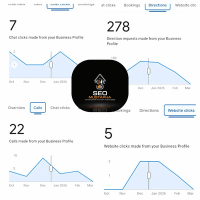Local SEO That Drives Calls - Stratégie digitale