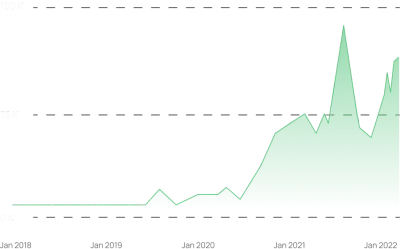Natural Links Case Study: SEO Services for iGaming Brand - Référencement naturel