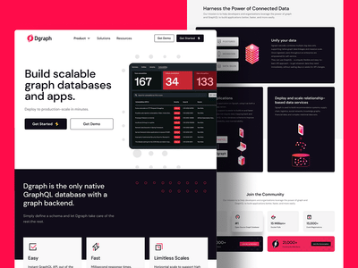 Custom Software & Web app development - Software Development