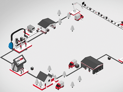 Honeywell - Connected Logistics Journey - 3D