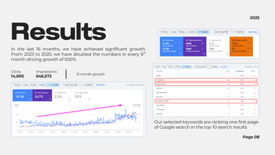 Organic traffic increase for Wellness and Sports event business - Webseitengestaltung