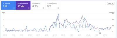 Website Audit and SEO Service - SEO