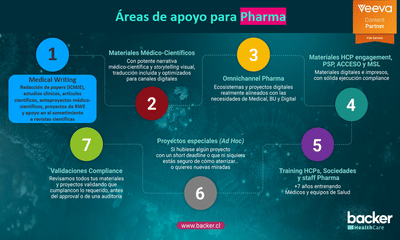Backer HealthCare Pharma Services - Estrategia de contenidos