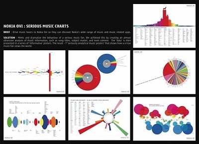 SERIOUS MUSIC CHARTS - Reclame
