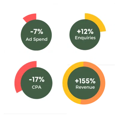 Just Clear Paid Search - Digital Strategy