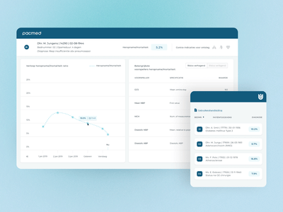 AI decision making tool for intensive care - Software Ontwikkeling