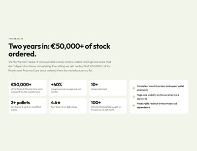 Vis Plantis: from unknown to page one on Amazon Europe and UK - SEO