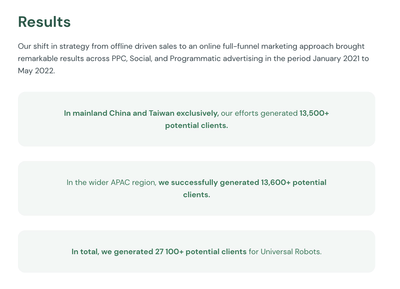 Global SEO activities increased designer online visibility by 258% - Référencement naturel
