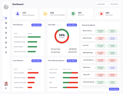 Win Loss Analysis - Marktforschung