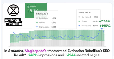 10M impressions for leading non-profit - Référencement naturel