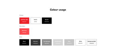 Coffeeshop Central - Website Creation