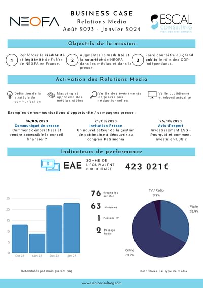 Campagne de RP pour NEOFA - Relations publiques (RP)