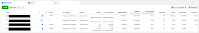 x7 ROAS for E-Commerce business - Digitale Strategie