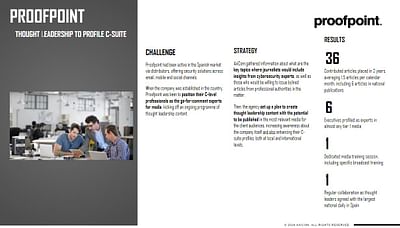 Though leadership para el  C-Suite de Proofpoint - Textgestaltung
