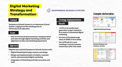Education and Training Digital Strategy Creation - Estrategia digital