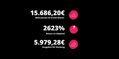 Performance Marketingkampagne - Social Media