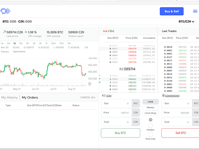 Development of the Coinmate crypto exchange - Développement de Logiciel