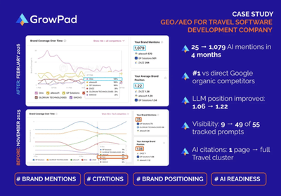 Travel software development company AI SEO - SEO