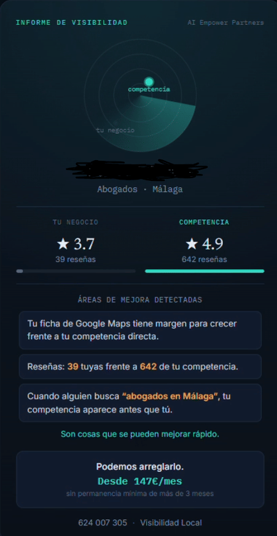 Herramienta de análisis de visibilidad local y competencia con IA - Inteligencia Artificial