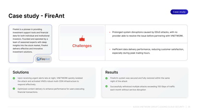 FireAnt – DDoS Protection & CDN Optimization - Cyber Security